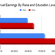 Source: ThinkNow, Bureau of Labor Statistics, U.S. Census Bureau, Current Population Survey
